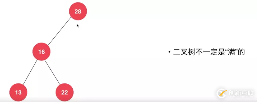 使用Java怎么實(shí)現(xiàn)一個(gè)二叉搜索樹