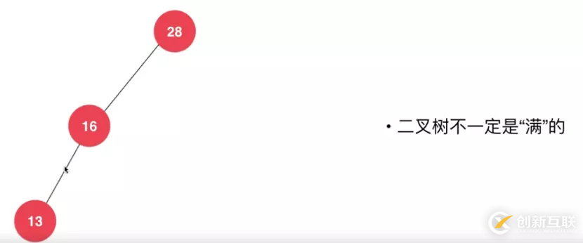 使用Java怎么實(shí)現(xiàn)一個(gè)二叉搜索樹