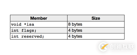 iOS如何通過逆向理解Block的內(nèi)存模型