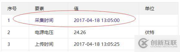 使用layui 怎么設(shè)置某一行的字體顏色