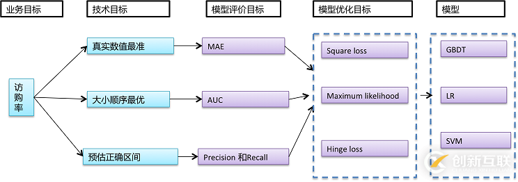 數(shù)據(jù)庫漏洞修復(fù)的示例分析