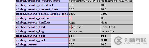 Phpstorm怎么在命令行以及瀏覽器中調(diào)試