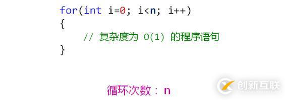 算法時(shí)間復(fù)雜度及效率（二）