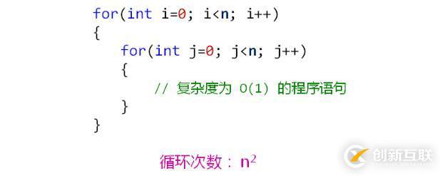算法時(shí)間復(fù)雜度及效率（二）