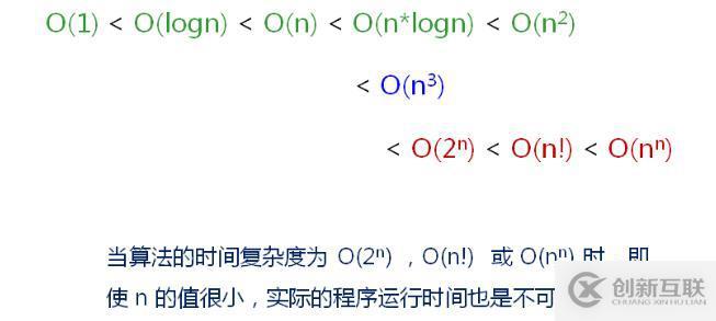 算法時(shí)間復(fù)雜度及效率（二）