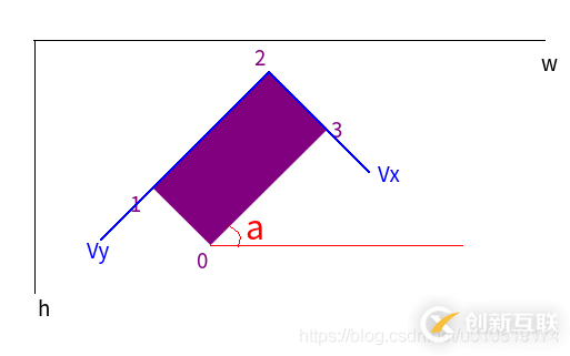 C#如何實現(xiàn)opencv截取旋轉(zhuǎn)矩形區(qū)域圖像