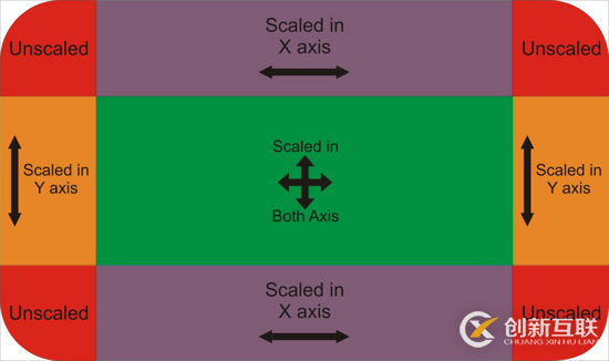 使用border-image怎么實(shí)現(xiàn)一個文字氣泡邊框