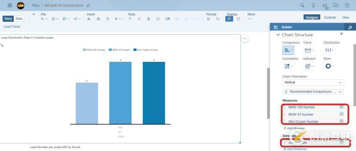 如何使用SAP統(tǒng)計SAP C4C系統(tǒng)包含的產(chǎn)品信息分布情況