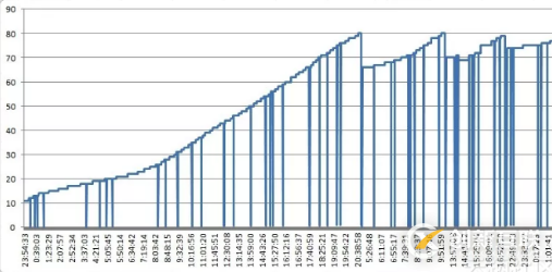 Disruptor發(fā)生內(nèi)存溢出的示例分析