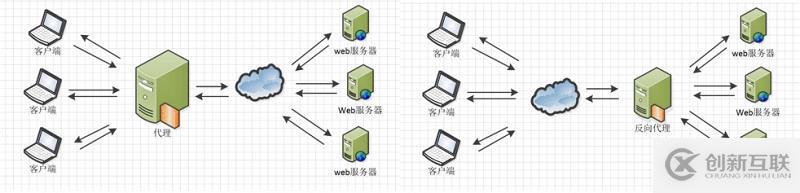 Django基本使用方法是什么