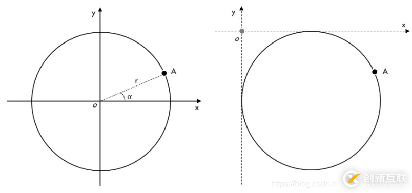 如何在python中使用opencv 實(shí)現(xiàn)一個(gè)圖像時(shí)鐘效果
