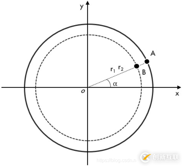 如何在python中使用opencv 實(shí)現(xiàn)一個(gè)圖像時(shí)鐘效果