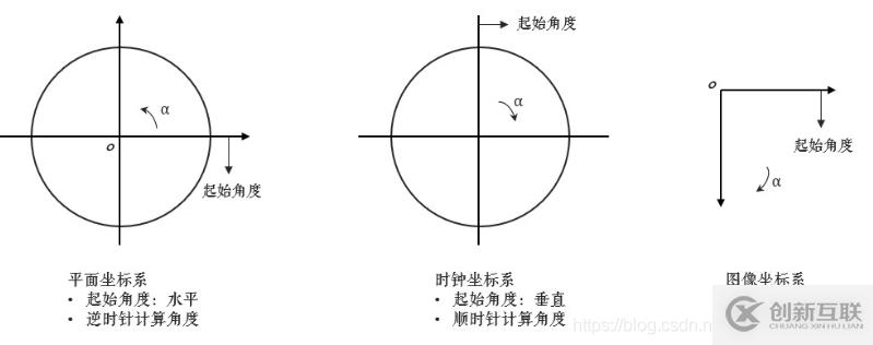 如何在python中使用opencv 實(shí)現(xiàn)一個(gè)圖像時(shí)鐘效果