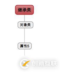 1、LDAP基礎(chǔ)知識(shí)