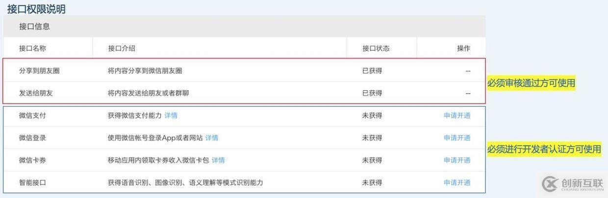 怎么在android中實(shí)現(xiàn)一個(gè)微信聯(lián)合登錄功能