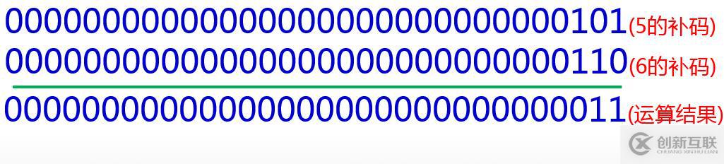 Java中7種位運(yùn)算符的使用方法