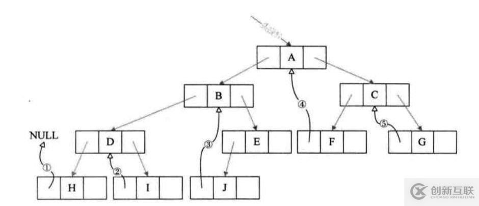 樹(shù)的存儲(chǔ)結(jié)構(gòu)