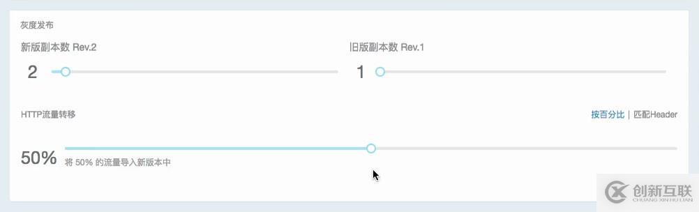 什么是灰度發(fā)布，以及灰度發(fā)布A/B測試