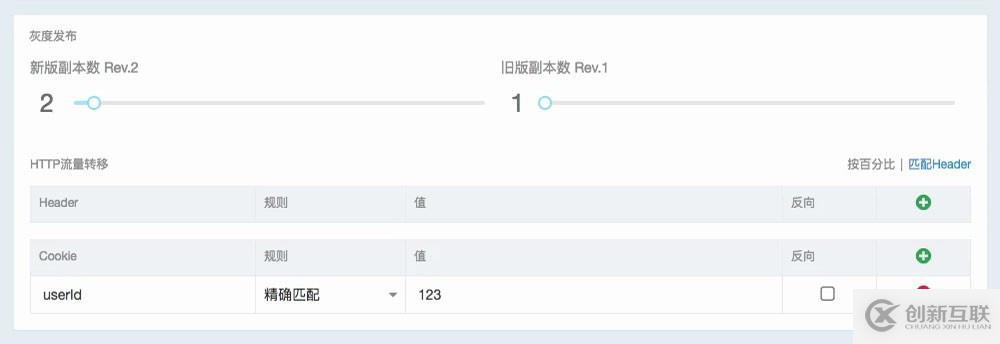 什么是灰度發(fā)布，以及灰度發(fā)布A/B測試