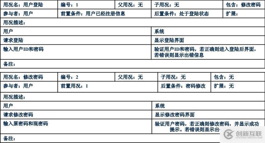 面向對象技術之需求分析:usecase圖