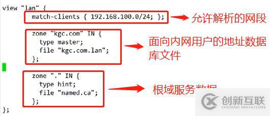 DNS分離解析全程實(shí)操，可跟做