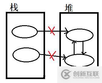 垃圾收集機(jī)制是什么意思