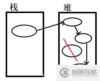 垃圾收集機(jī)制是什么意思