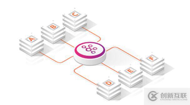 Kafka是如何處理Netflix每天2萬(wàn)億條消息的