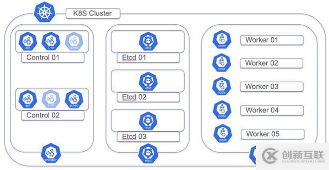 構(gòu)建企業(yè)級(jí)Kubernetes平臺(tái)，你需要的工具都在這里！