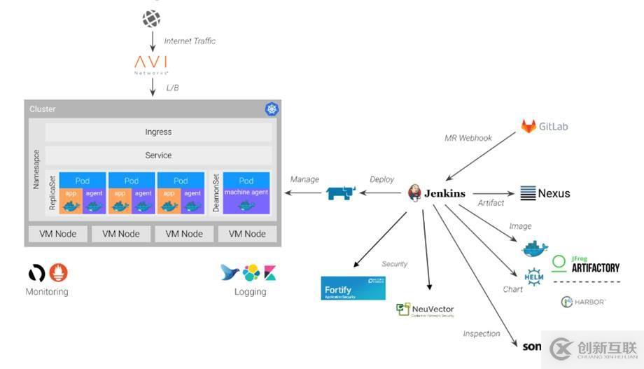 構(gòu)建企業(yè)級(jí)Kubernetes平臺(tái)，你需要的工具都在這里！