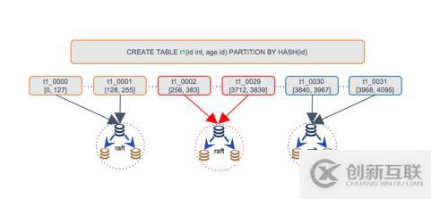 數(shù)據(jù)庫(kù)也去中心化？深度解析分布式數(shù)據(jù)庫(kù)
