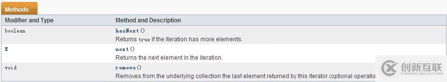 Java集合定義與用法實(shí)例總結(jié)【Set、List與Map】