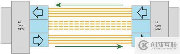 關于40G QSFP+ BiDi SR4光模塊的詳細介紹