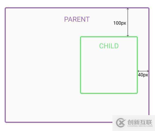 css相對定位和絕對定位有什么區(qū)別
