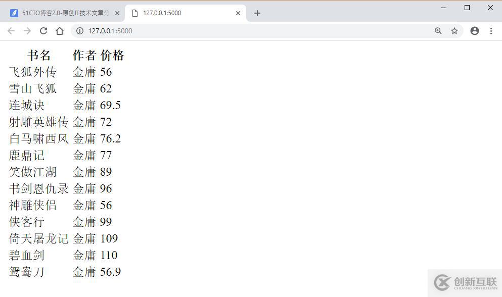 Flask_學(xué)習(xí)筆記_07: Flask中的for循環(huán)