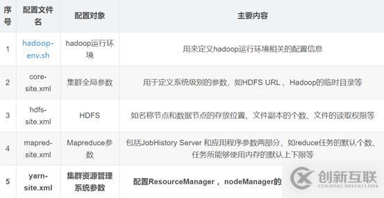 Hadoop環(huán)境搭建cdh版本