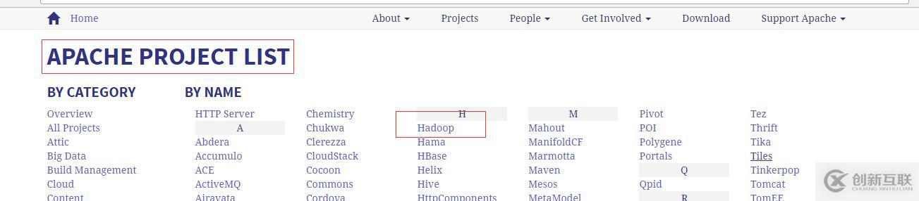 大數(shù)據(jù)入門(mén)基礎(chǔ)：Hadoop簡(jiǎn)介