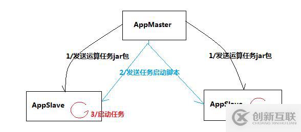 大數(shù)據(jù)入門(mén)基礎(chǔ)：Hadoop簡(jiǎn)介