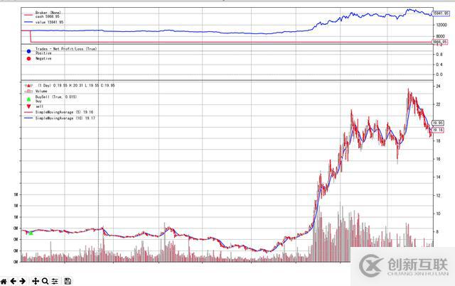 怎么理解Python的回測(cè)框架backtrader