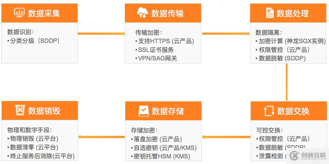 如何保障云上數(shù)據(jù)安全？一文詳解云原生全鏈路加密