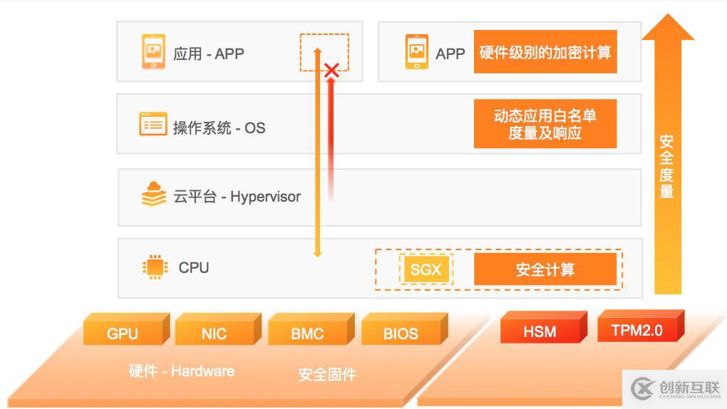 如何保障云上數(shù)據(jù)安全？一文詳解云原生全鏈路加密