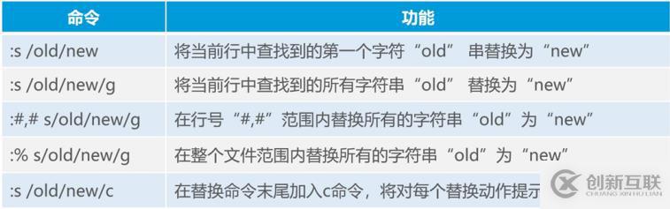 VI編輯器（vim）