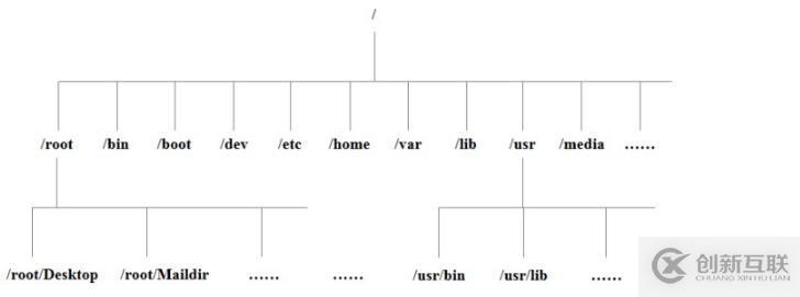 linux命令基礎(chǔ)(二)