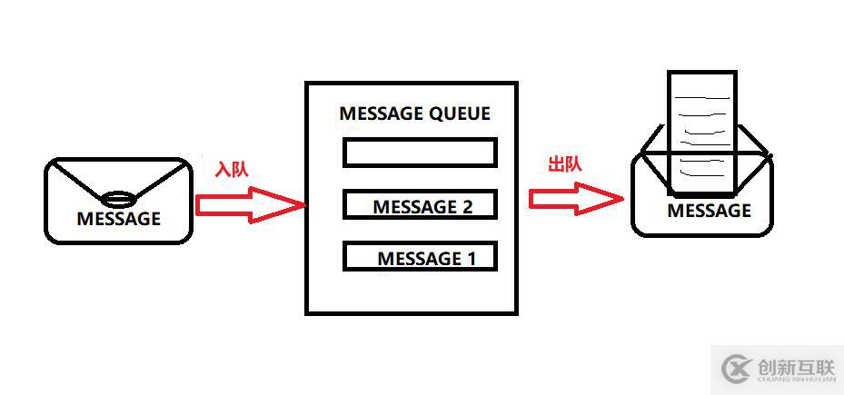 OpenStack知識點介紹