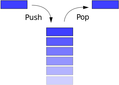 JavaScript中如何實現棧