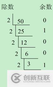 JavaScript中如何實現棧