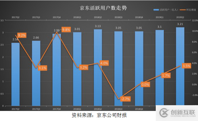 “頂流”騰訊的雙11飯局：排排坐，戰(zhàn)天貓