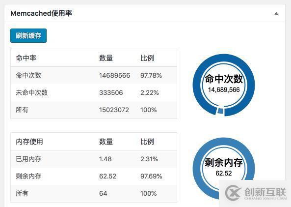 WordPress啟用Memcached內(nèi)存緩存來提高網(wǎng)站速度的方法