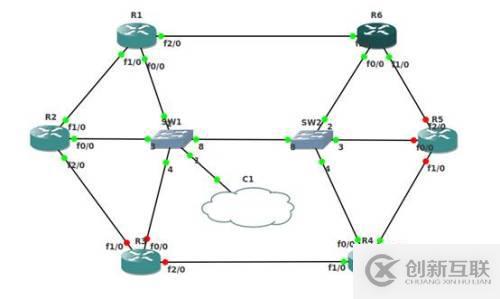 自己搭建自動(dòng)化巡檢系統(tǒng)(四) 處理鄰居列表