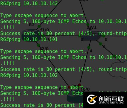 自己搭建自動(dòng)化巡檢系統(tǒng)(四) 處理鄰居列表